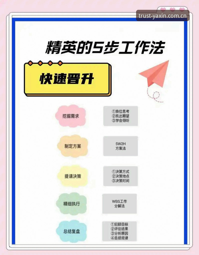 亚新YX平台教程 亚新YX平台教程:新手快速上手的5个核心步骤