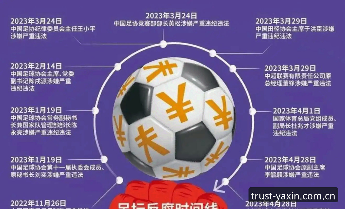 足球反腐风暴下的17项终身禁足与48人处罚名单，解读亚新视角下的3大行业影响